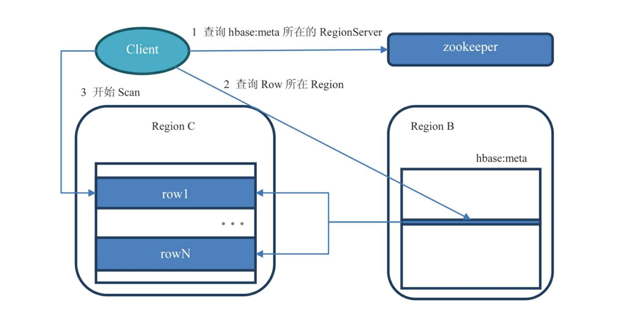 region的查找过程.jpg