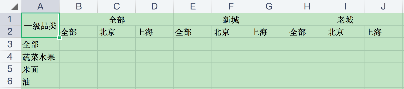 数据多维分析-透视图